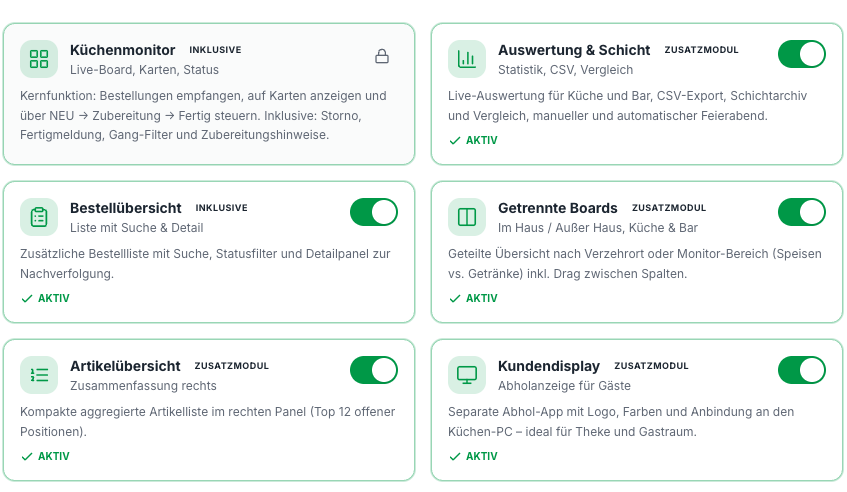 Module: Küchenmonitor, Auswertung, Boards, Kundendisplay